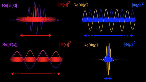 Ecuación de ondas de Schrödinger