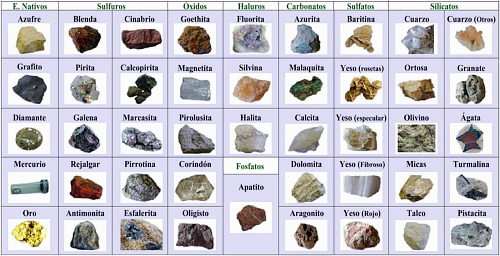 Tipos de minerales