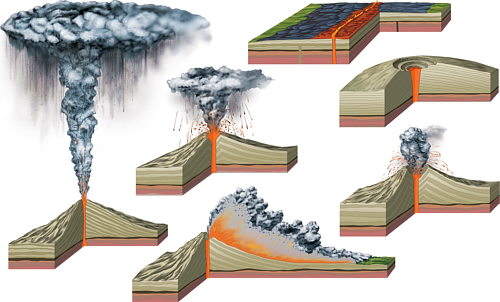 Formas de erupciones volcánicas